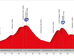 09. Olot - Berga (AM, 173 km, 4.250 m)