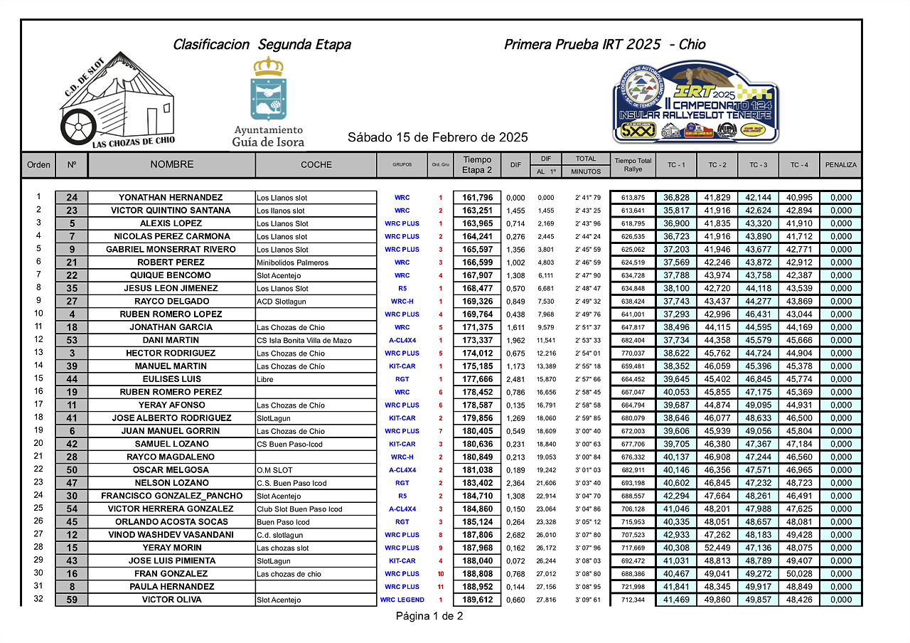 22ETAPA 1?PRUEBA IRT CHIO