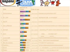 nivel parlanchin octubre 2011, subido a web nivel parlanchin octubre 2011, subido a web