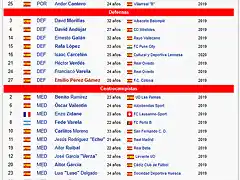 Screenshot_2019-02-26 Club de F?tbol Rayo Majadahonda - Wikipedia, la enciclopedia libre
