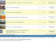 foro