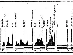 giro 67 altimetria