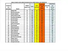 CAMPEONAT DESPRES GASCLAVAT 1 AL 20