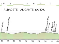 4.Albacete - Alicante 192,30Km.