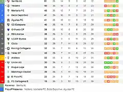 Clasificacion_tras_jornada_26