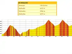 moncenisio-sestriere