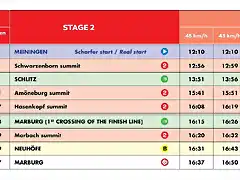 3.1 ETAPA 2 HORARIO