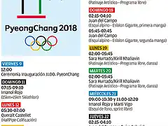 juegos_olimpicos_invierno_2018_horarios_deportistas_espanholes