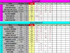 CLASIFIC. PROVISIONAL NGT Y C1 MAYO 2012