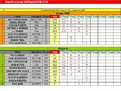 CLASIFIC. PROVISIONAL WRC Y A MAYO 2012