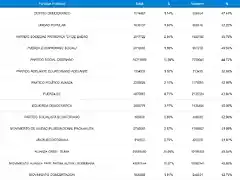 Asamble?stas-Nacionales-ResultadosOficiales