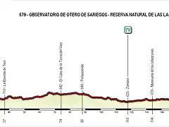 2 Toro - Lagunas de Villaffila