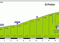 penon1