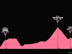 giro2005-14aprox