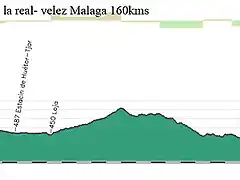 4-alcala-la real- velez malaga 160kms iznate copia