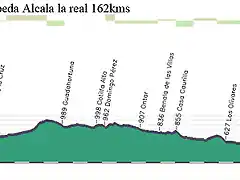 3-ubeda - alcala la real 162kms copia