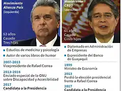 infografia-elecciones-ecuador-2017