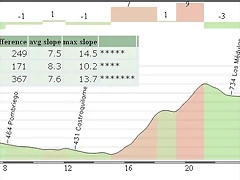 Ultimos 30km.