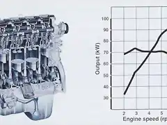 Curva de par y potencia del J20A 16V 128 cv