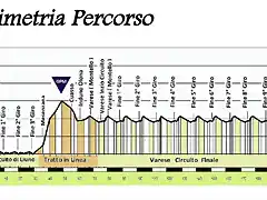 3-valles-varesinos-perfil