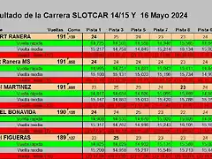 RESULTATS CURSA SLOTCAR 24 DEL 1 AL 5