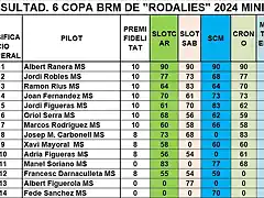 SIT CAMP RODALIES MINISALON DESPRES MARTORELLES DEL 1 AL 14