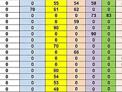 RESULT CAMP TOTAL MS DEL  16 AL 31