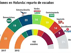 resultados-holanda--510x286 (1)