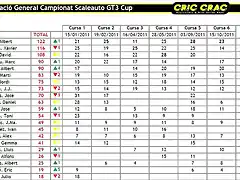 Classificaci_Scaleauto_GT3_Final_a