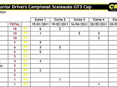 Classificaci_Scaleauto_GT3_Final_Junior