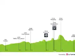 giro-d-italia-2007-stage-5-profile-2715c80559