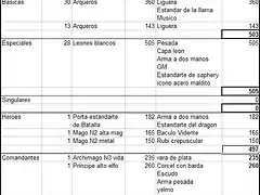 lista IV Cristian Altos Elfos