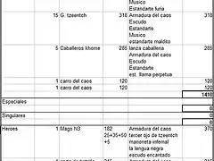 lista IV jaime caos