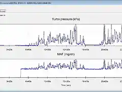 SNGV_DDiS_Type_4_MAP_vs_MAF