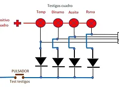 circuito test
