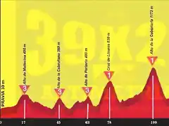 praviapuertodelacubilla152kms4700mreportajecruzlinares