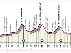 giroitalia2020etapa15_result