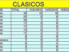 clasicos 2015