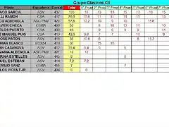 CLASIFICACION PROVISIONAL COPALICANTE 2014 SEPTIEMBRE - C1