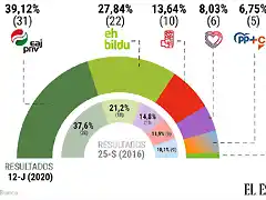 EuskadiElecciones2020-1