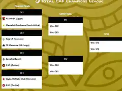 ChampionsCAF201920-3