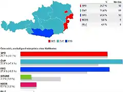 Austria-Resultados-e1508152271772