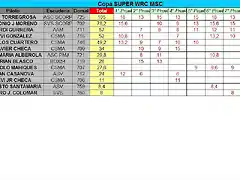 CLASIFICACION PROVISIONAL COPALICANTE 2014 SEPTIEMBRE - SWRC