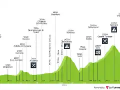 giro-d-italia-2009-stage-10-profile-5d97bb4c57