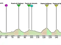 Bilbao - Mondragon