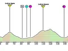 Barbastro - Solsona