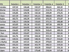 tiempos rally navidad 11-12-17