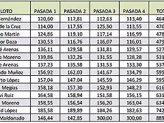 tiempos 11-11-26