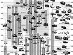 land_rover_family_tree