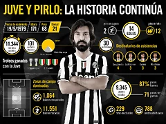 pirlo_infographic_ESP pirlo_infographic_ESP